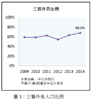 圖說明