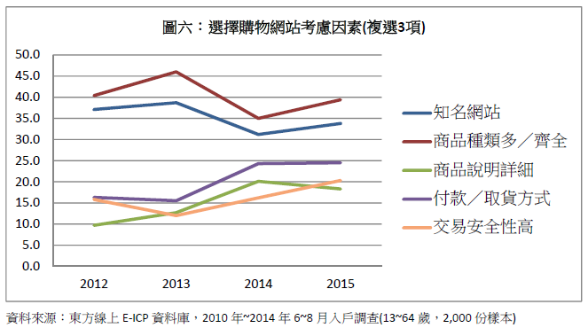 圖說明