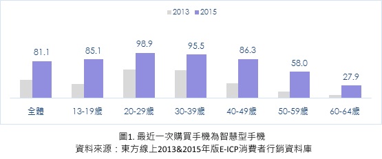 圖說明