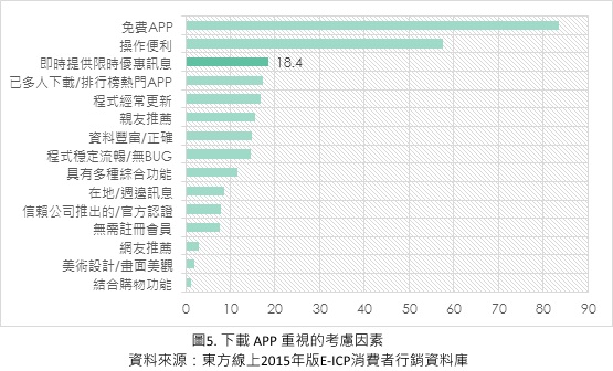 圖說明