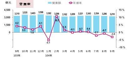 圖說明