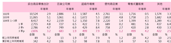 圖說明