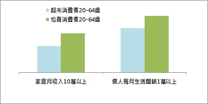 圖說明