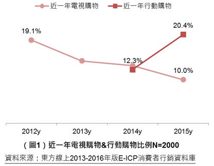 圖說明