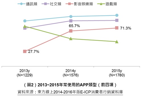 圖說明