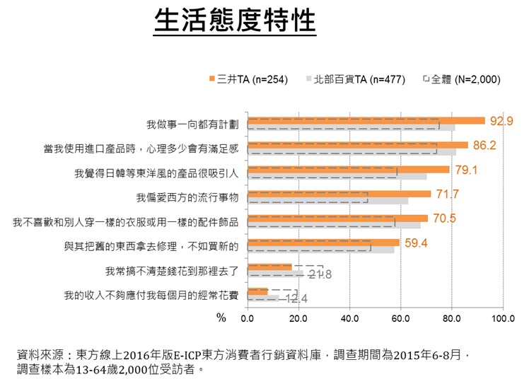 圖說明