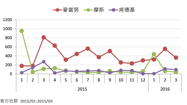 圖說明