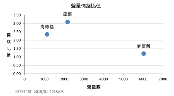 圖說明