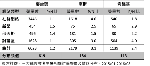 圖說明