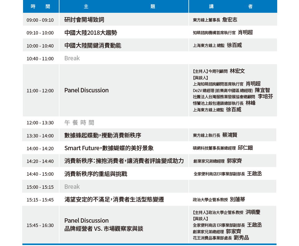 東方線上E-ICP年度發現：數據蜂起蝶動翻騰消費新秩序